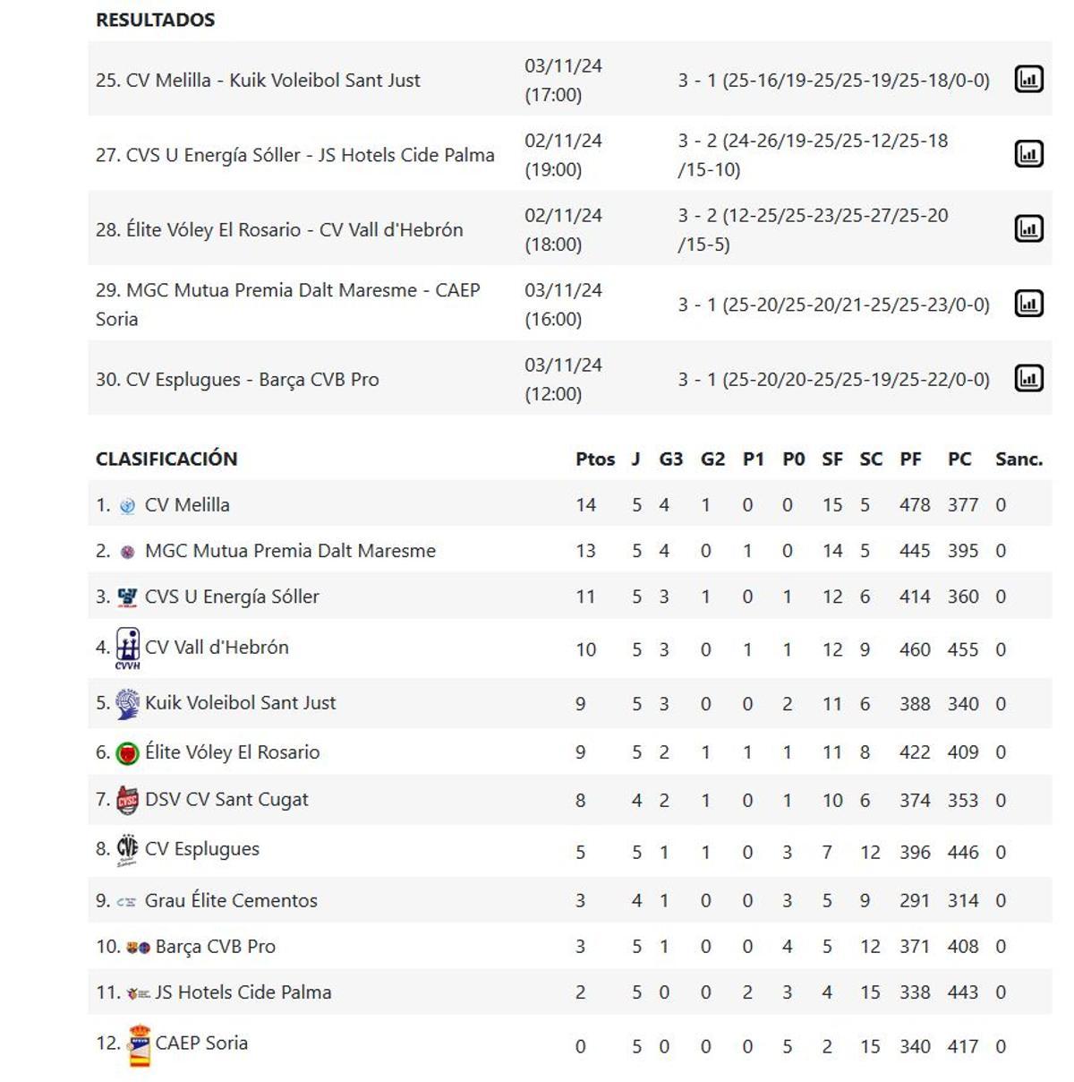 Superliga Femenina 2 Grupo B.