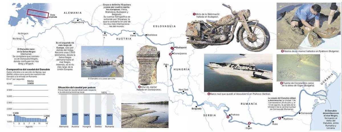 Recorrido del Danubio y algunos hallazgos realizados