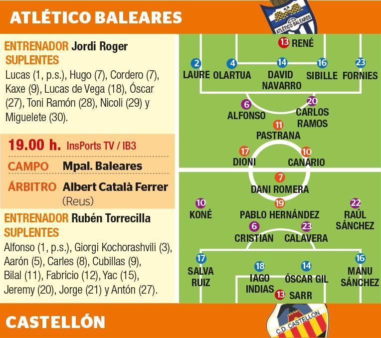 Los posibles onces iniciales de Atlético Baleares y CD Castellón.