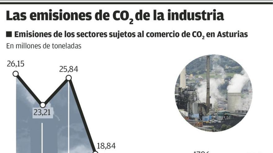 Asturias pide ayuda para las regiones industriales ante la Cumbre del Clima