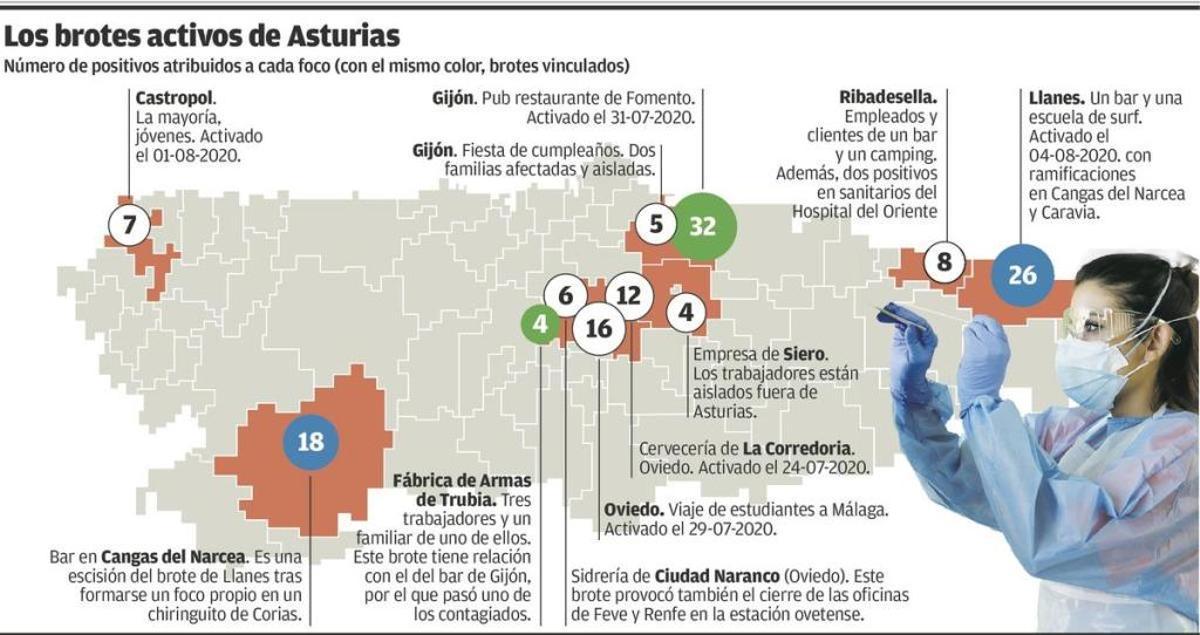 Solo trece ingresos hospitalarios tras el estado de alarma pese al repunte de casos