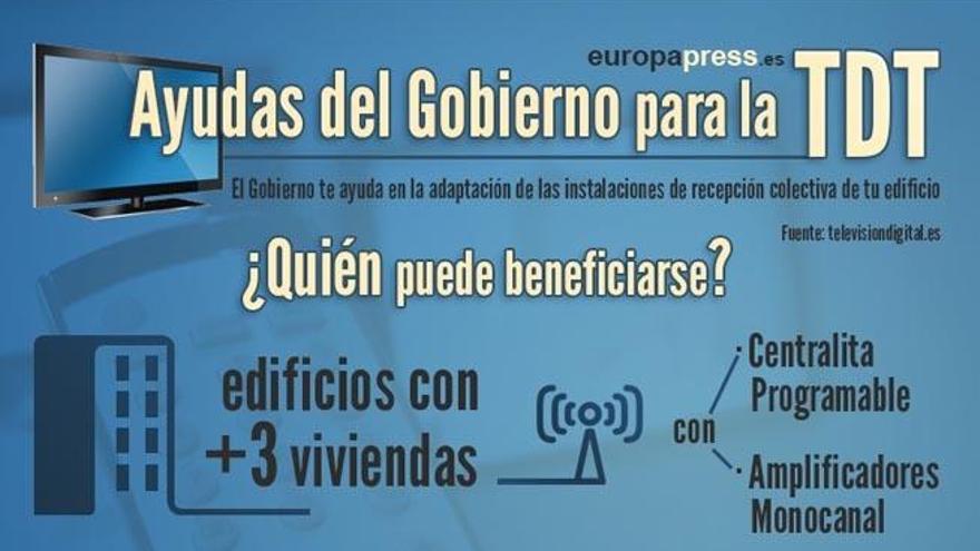 ¿Cómo pedir las ayudas para resintonizar la TDT?