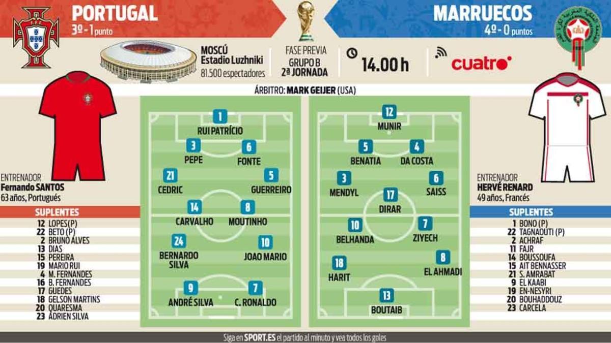 La previa del Portugal-Marruecos