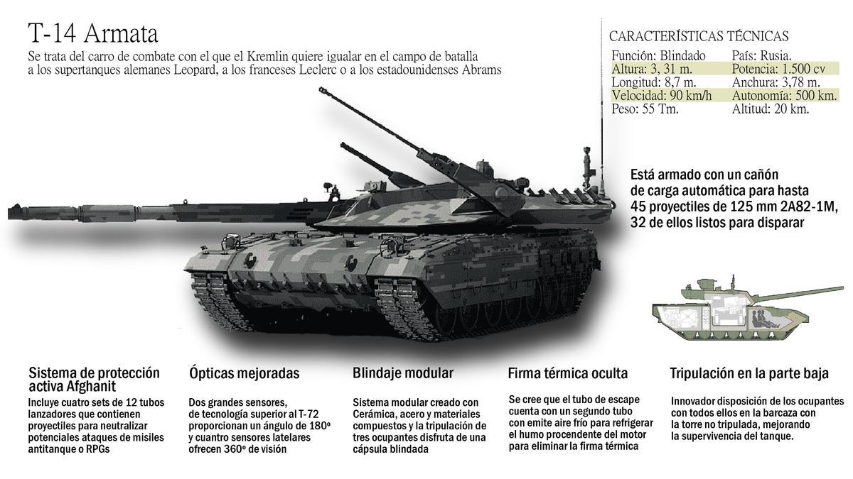 Principales características del tanque ruso de última generación T-14 Armata