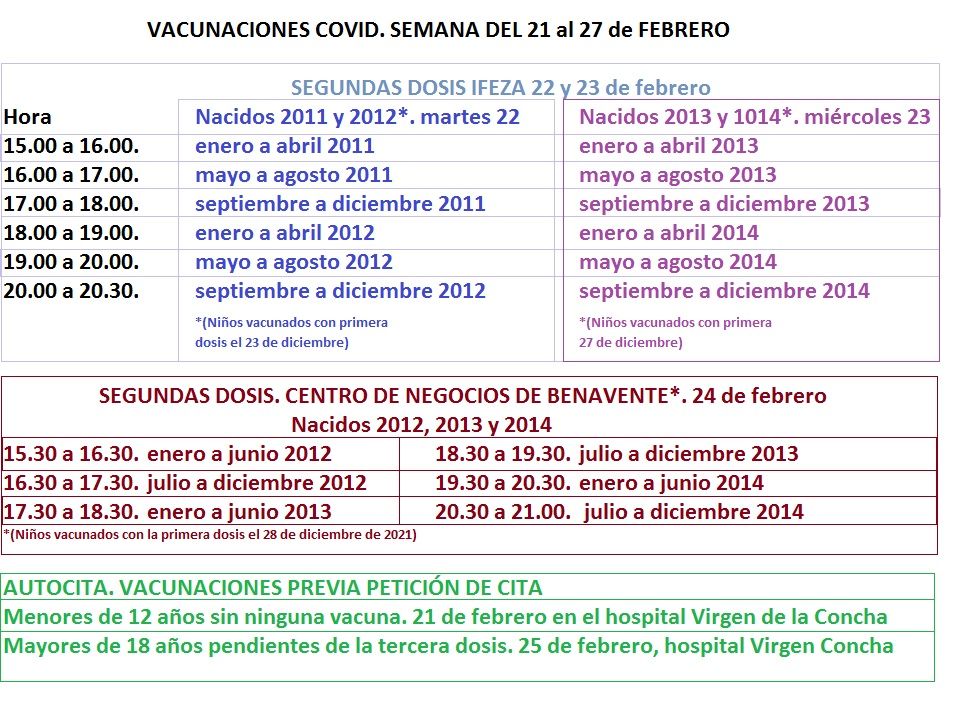 Vacunación contra el coronavirus para la semana entrante