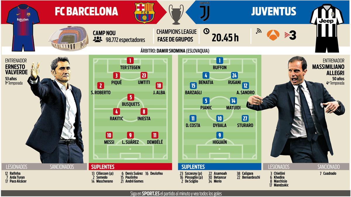 El Barcelona y la Juventus debutan en la Champions