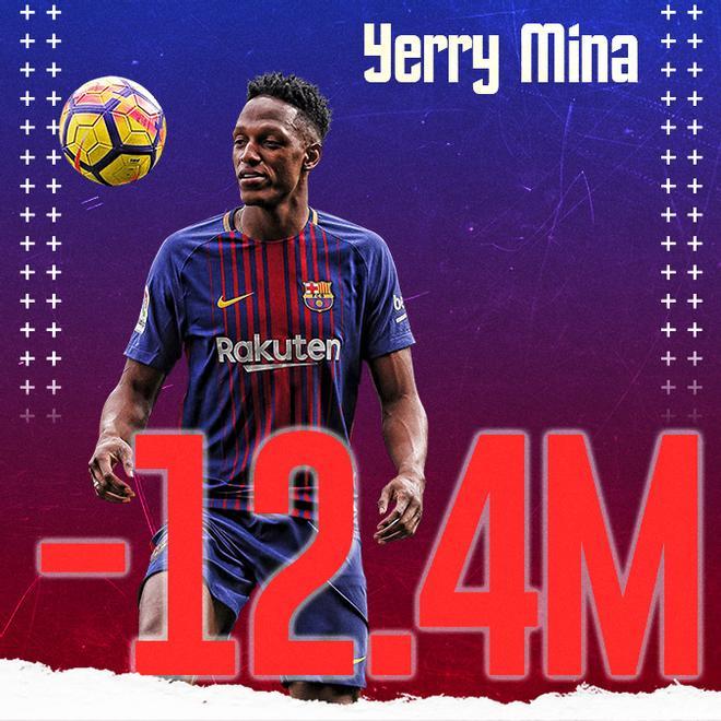 El Barça pagó 12,4 millones por el colombiano Yerry Mina, que apenas estuvo media temporada en el club