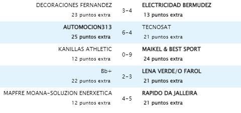 Resultados del Grupo 2 de la Liga Keniata de Moaña.