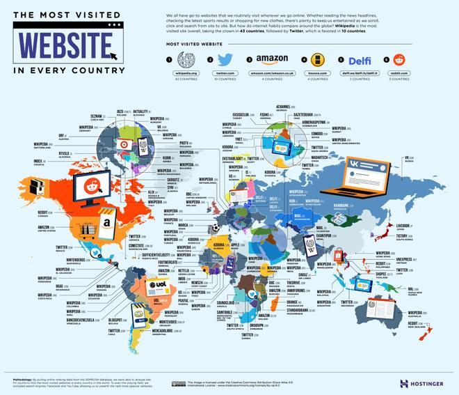Mapa de las webs más visitadas del mundo