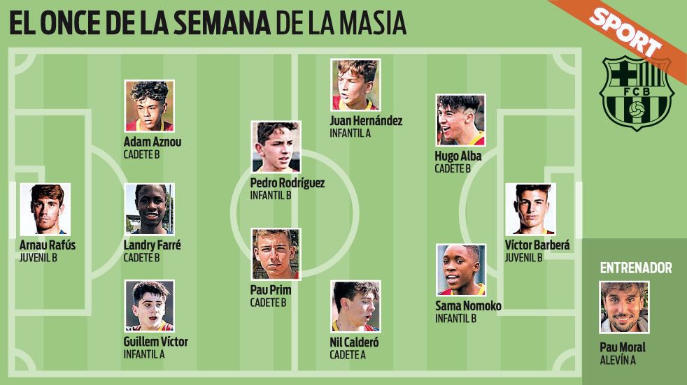 El once de la semana de la Masia