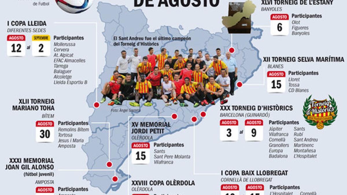 Los torneos de verano del fútbol Català