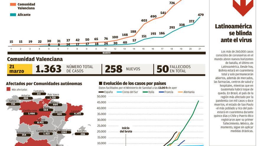 La ejemplar respuesta de Corea del Sur