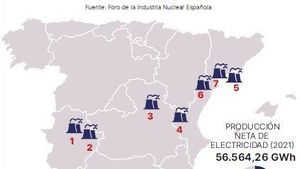 Extremenys, valencians i catalans, a favor de mantenir les seves nuclears