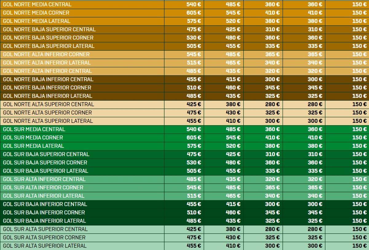 Precios de los abonos del Betis en Gol Norte y Gol Sur