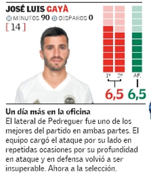 Estas son las notas del Valencia CF