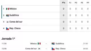 Así está la clasificación del Grupo A