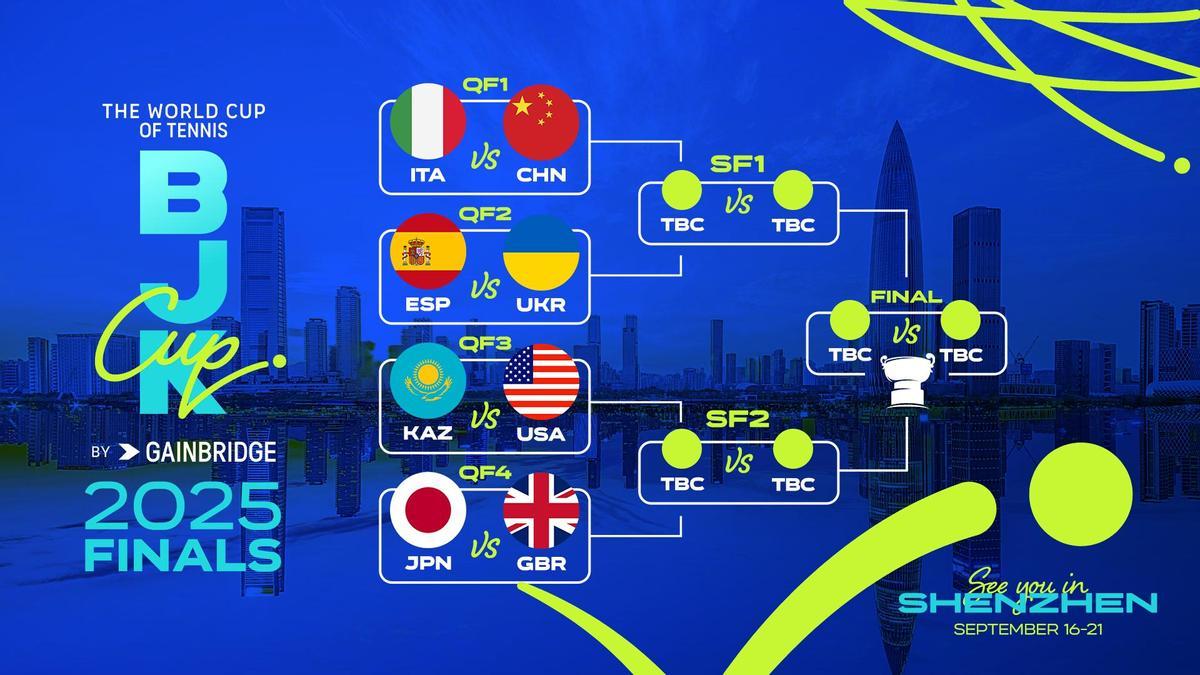 SORTEADO EL CUADRO DE LAS FINALES DE LA BILLIE JEAN KING CUP 2025 DE SHENZHEN.