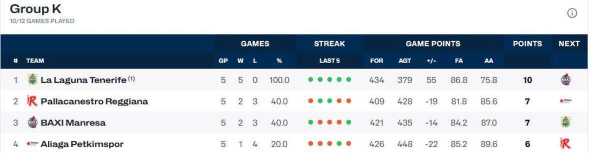 Clasificación del Grupo K