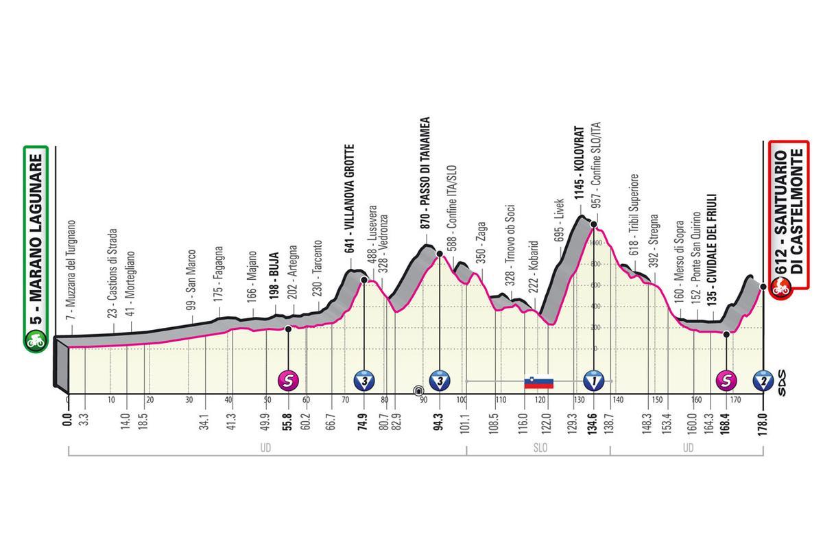 Etapa 19 Giro.