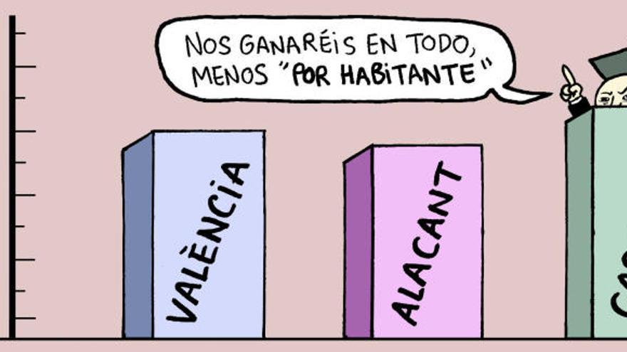 Castelló será la provincia con más inversión del Consell por habitante