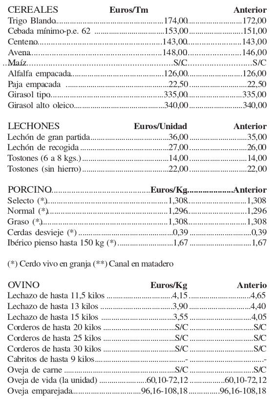 Lonja Agropecuaria de Zamora (semana del 6 al 13 de octubre)