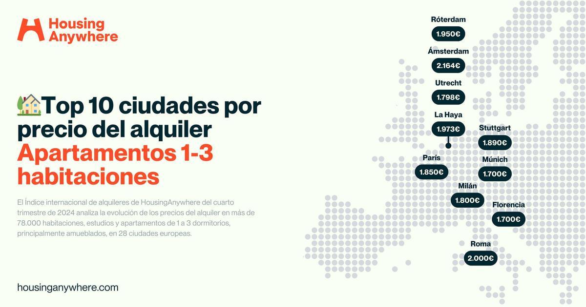 Top 10 ciudades por precio de alquiler