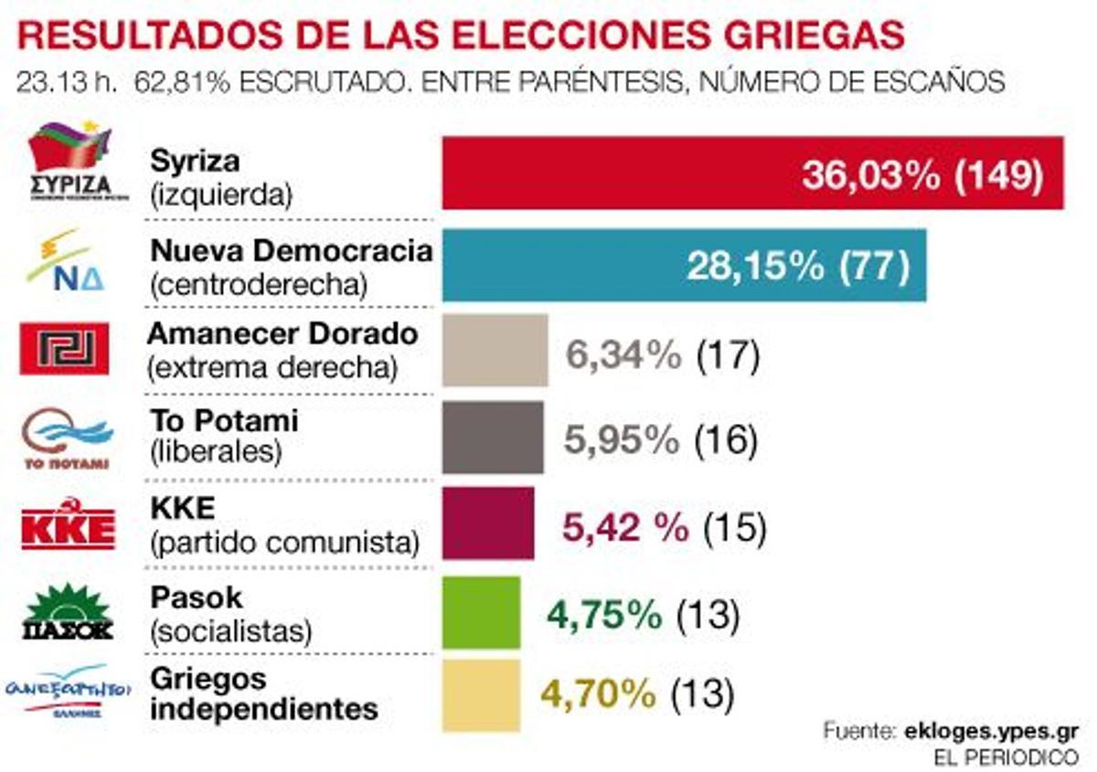 Así contamos la jornada al minuto