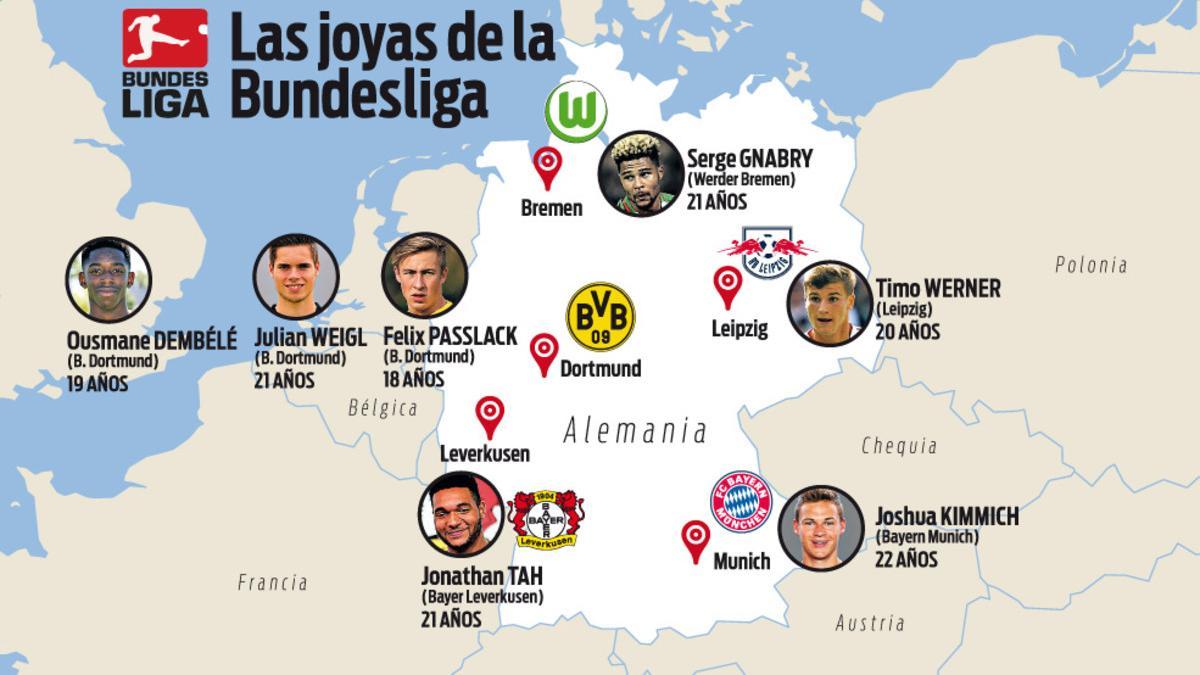 joyas-bundesliga