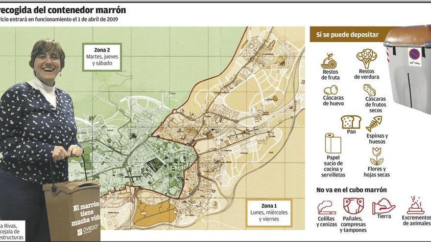 Oviedo repartirá 12.500 cubos marrones para la basura orgánica