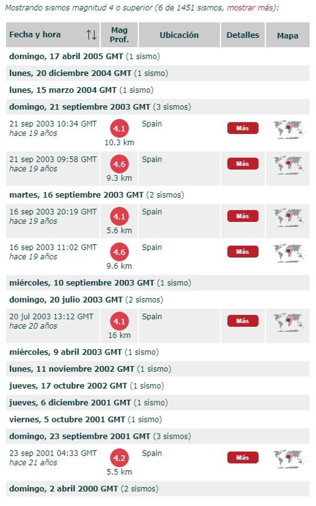 Una imagen de los mayores sismos detectados cerca de la costa ibicenca desde el año 2000