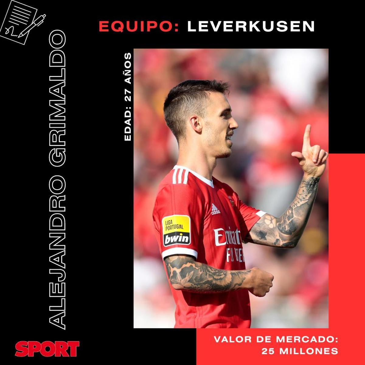 Lamine Yamal, Messi, Gavi... ¿quién es el canterano más valioso del Barça?