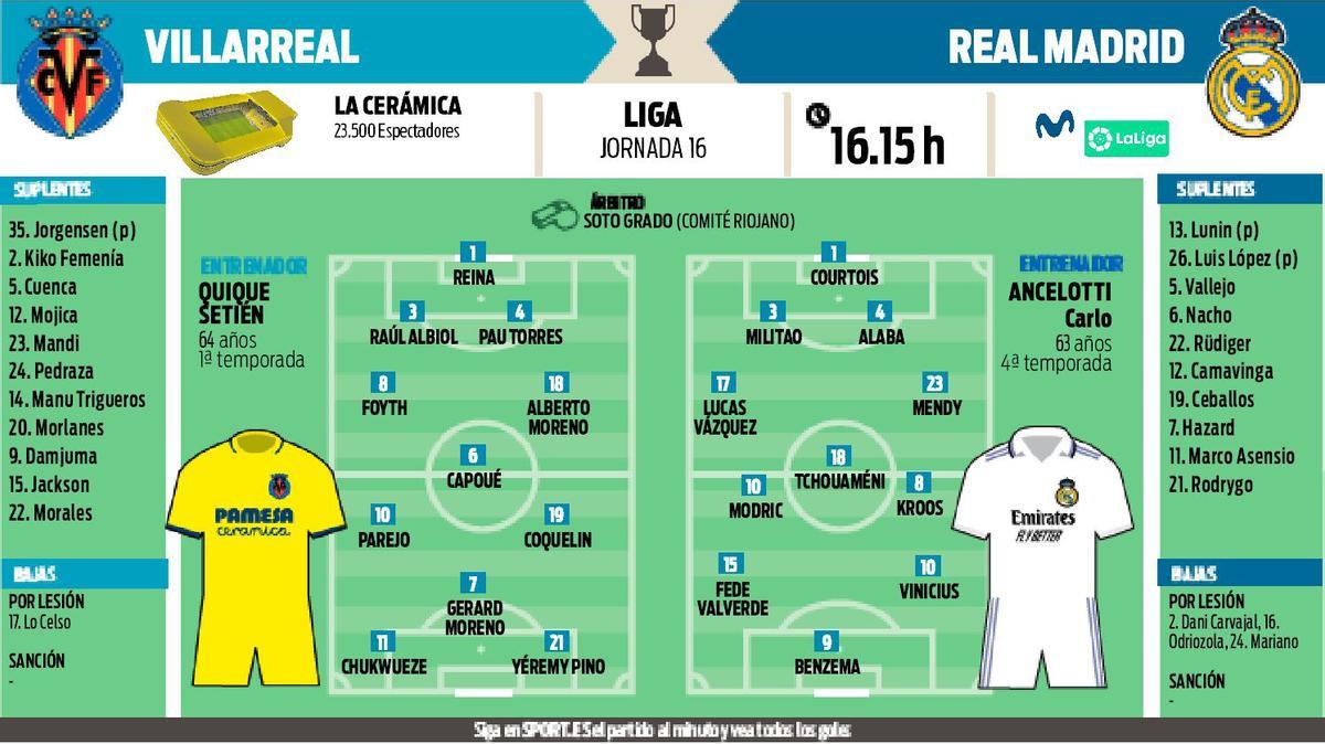 Posibles alineaciones del Villarreal-Real Madrid de la jornada 16 de la Liga Santander