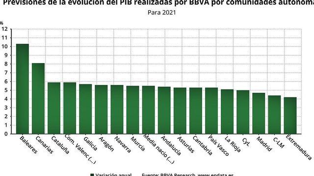 El retraso de la reactivación turística rebaja el crecimiento del PIB ...