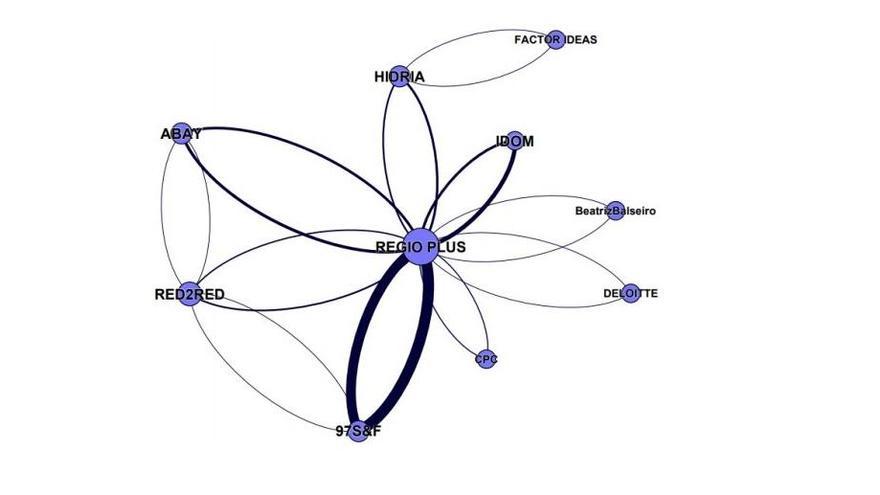 Das Netzwerk des &quot;nationalen Kartells&quot;, auf einer Grafik der Wettbewerbshüter.