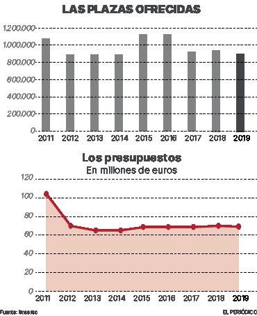 El Imserso deberá esperar a noviembre