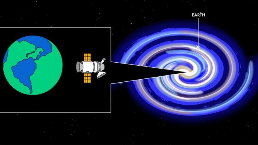 Descubren cómo una Tierra &quot;gemela&quot; podría detectarnos