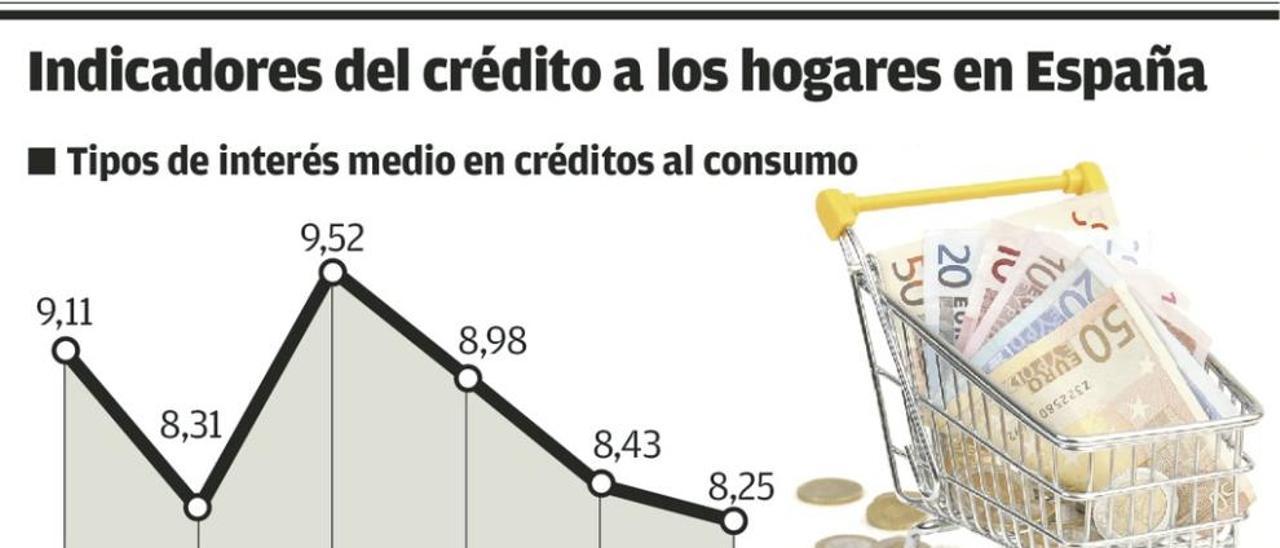 Los jueces actúan en Asturias contra la &quot;usura&quot; en los créditos al consumo