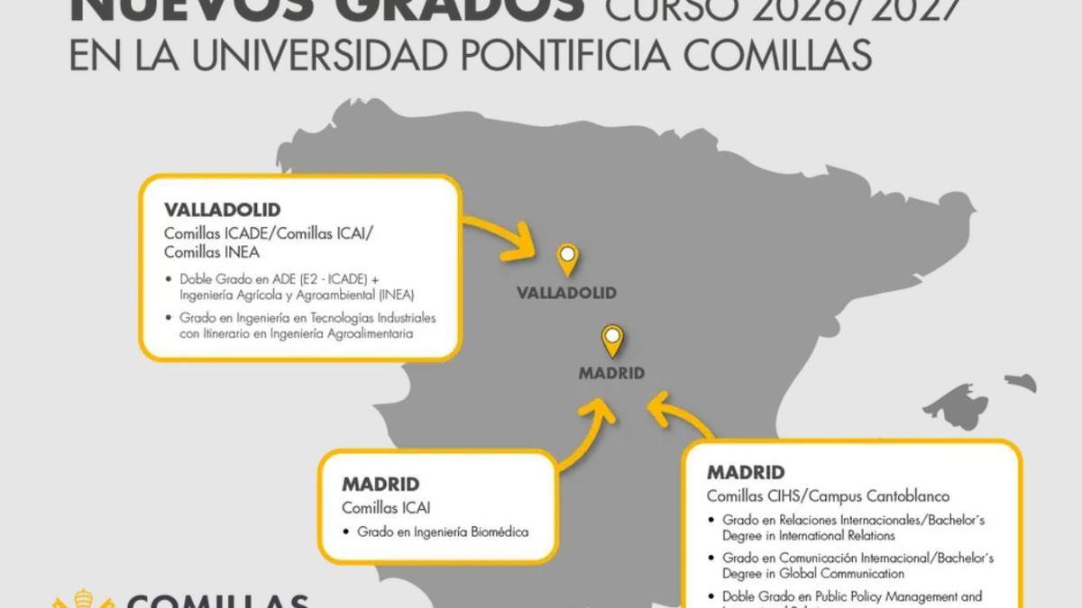 Nuevos grados de la Universidad Pontificia de Comillas.