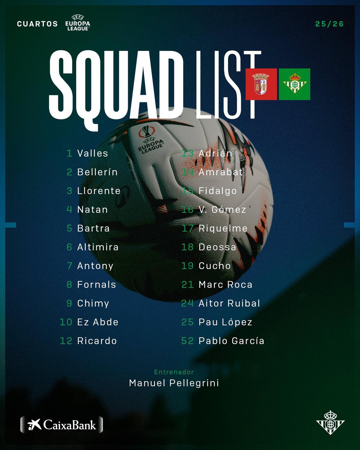 Convocatoria del Betis para la ida de cuartos de Europa League ante el Braga