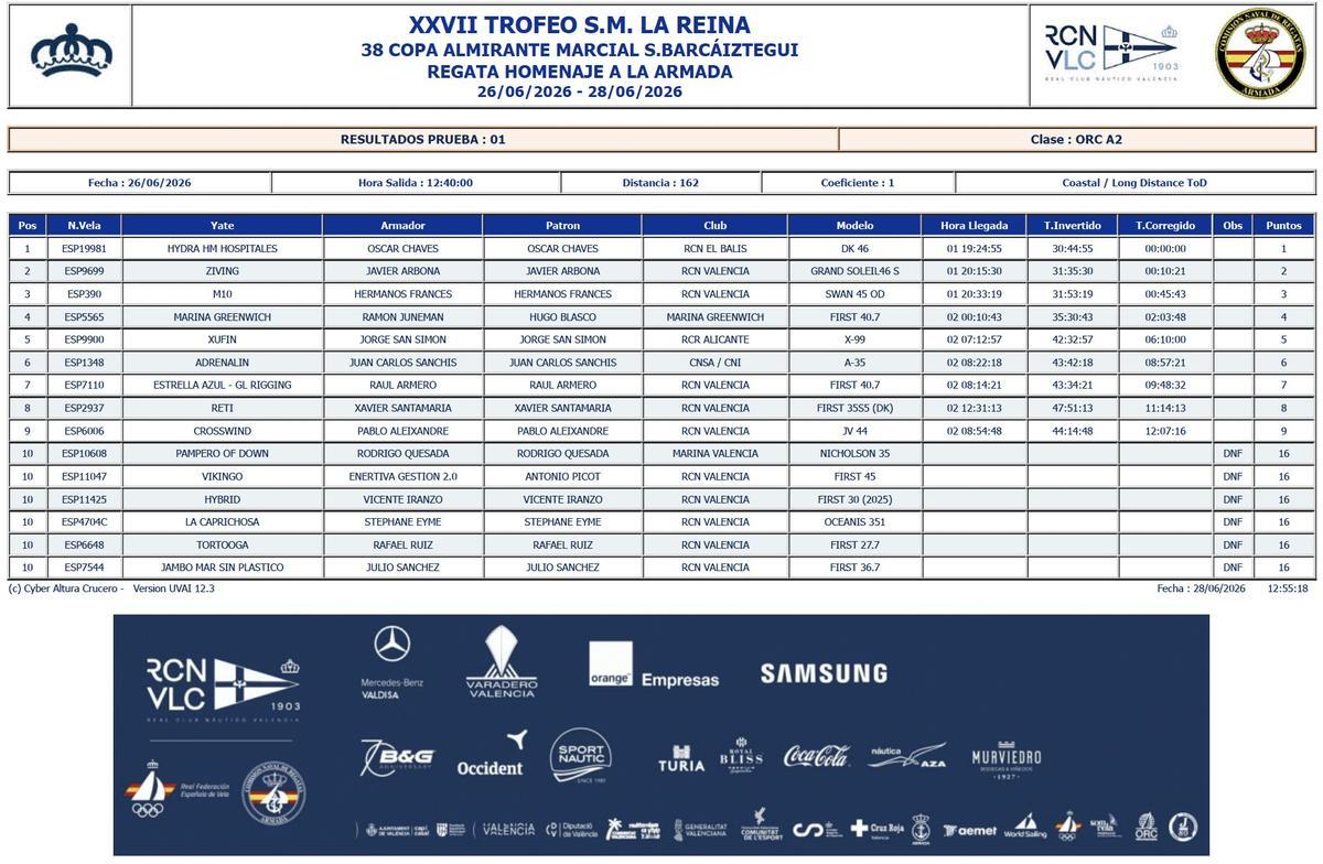XXVII TROFEO S.M. LA REINA