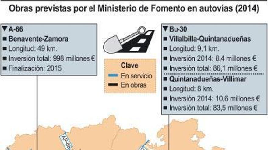 Fomento abrirá 49 km. de autovía entre Zamora y Benavente en 2015