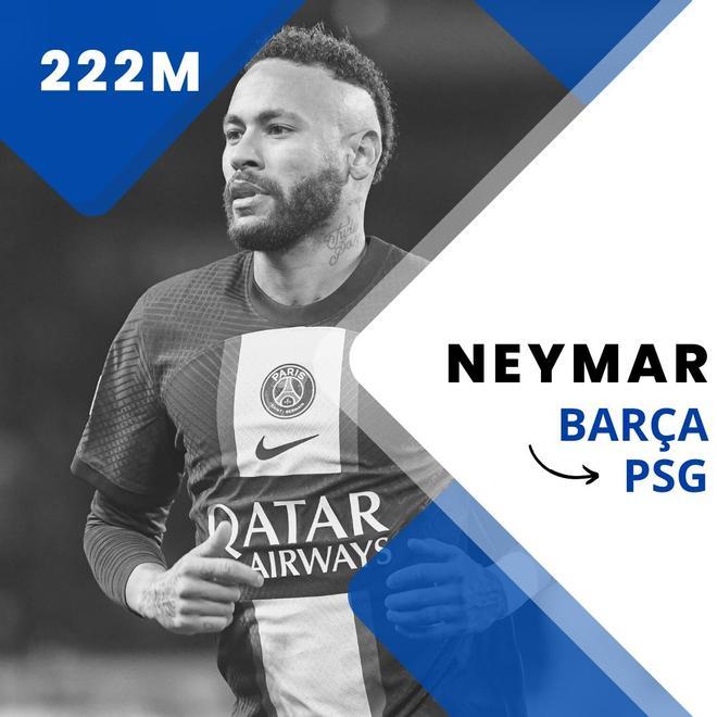 Neymar (Del FC Barcelona al PSG por 222 millones de euros en 2017)
