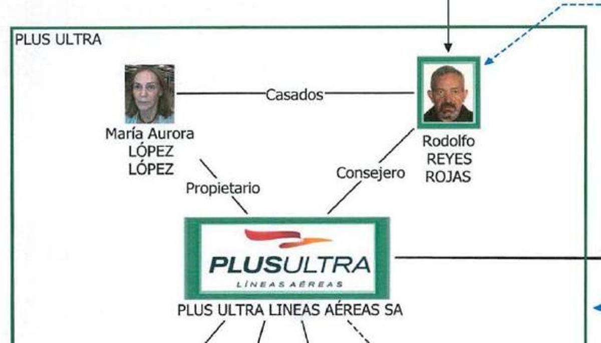 Imagen de Rodolfo Reyes y Aurora López