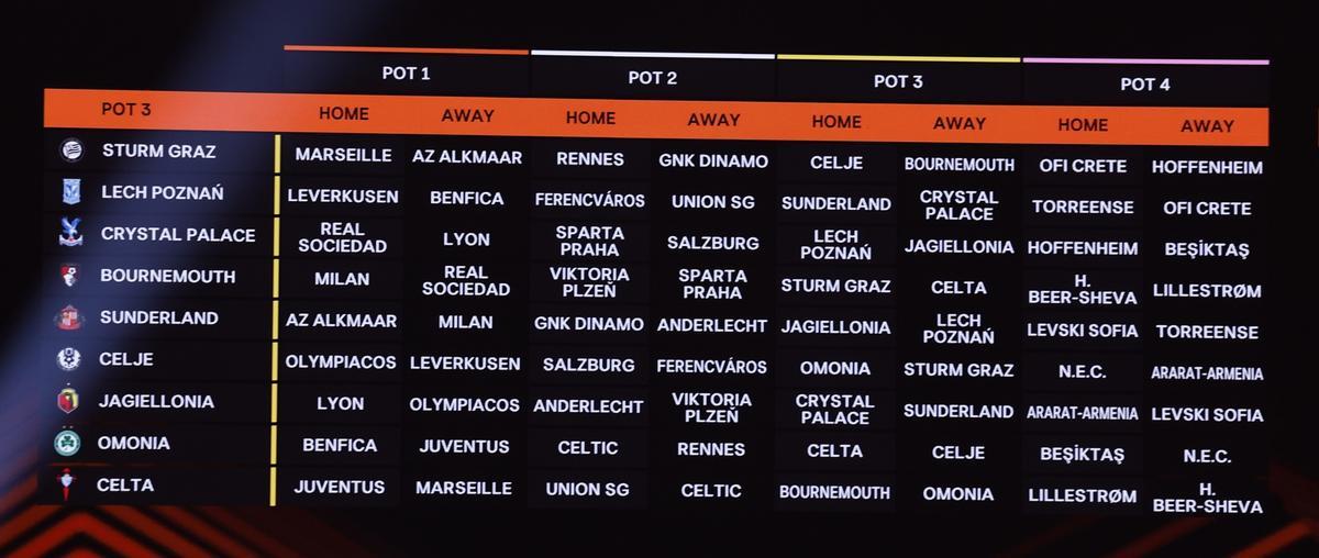 Todos los rivales en Europa League de los equipos del bombo 3