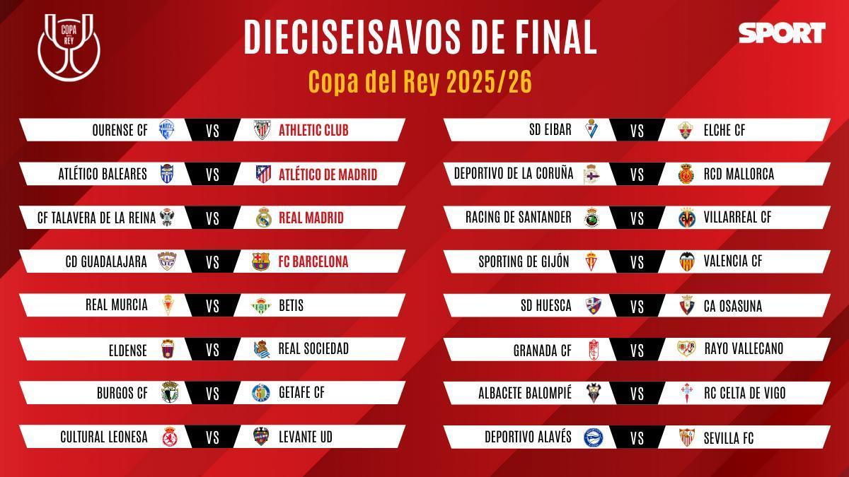 Todos los enfrentamientos de dieciseisavos de Copa del Rey