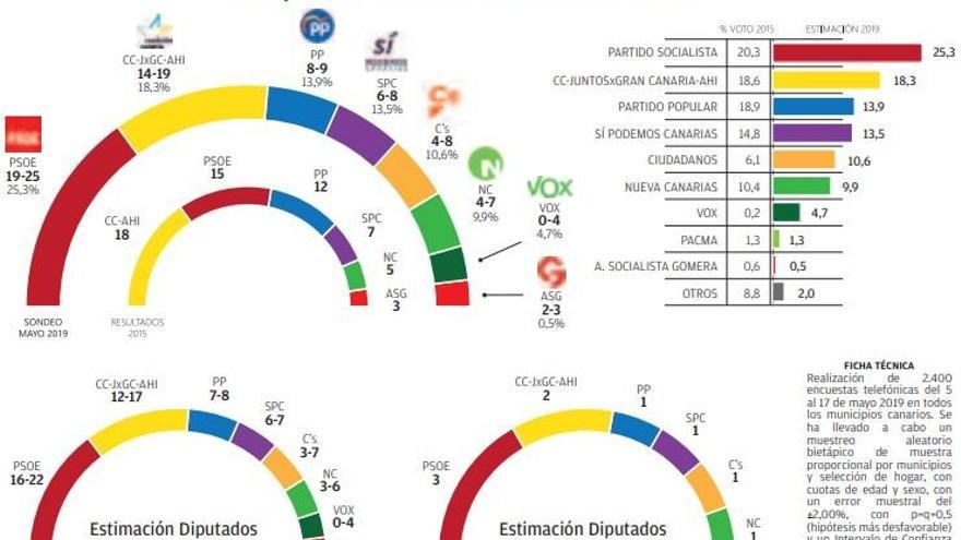 La izquierda toca la mayoría absoluta