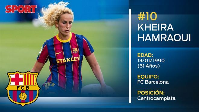 Kheira Hamraoui (Barça Femenino). Tiene un pie fuera en el contexto de remodelación del equipo. Suenan Real Madrid y PSG.
