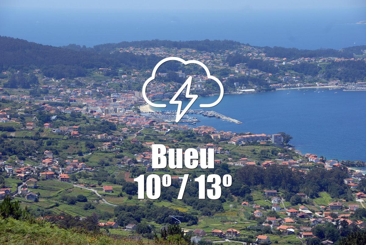 El tiempo en Bueu: previsión meteorológica para hoy, lunes 2 de marzo