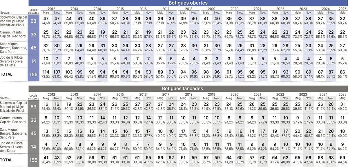 El gràfic que no tindrà continuïtat