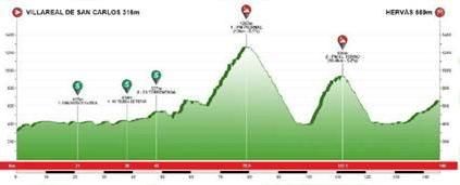 Perfil de la tercera y última etapa de la Vuelta a Extremadura